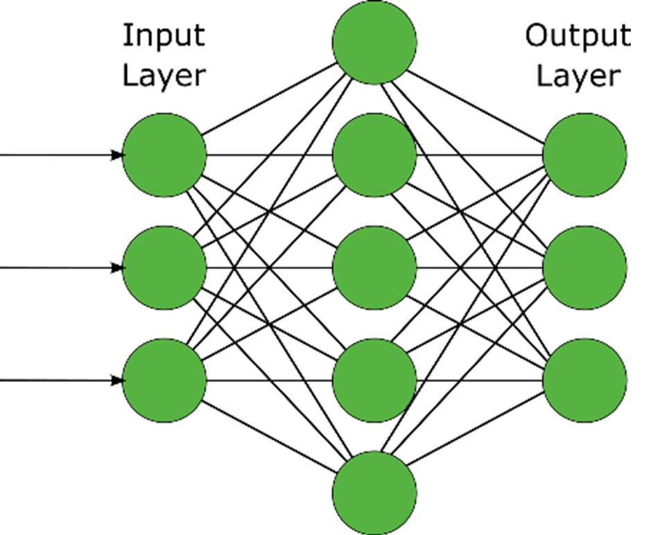 machine learning high dimensional data