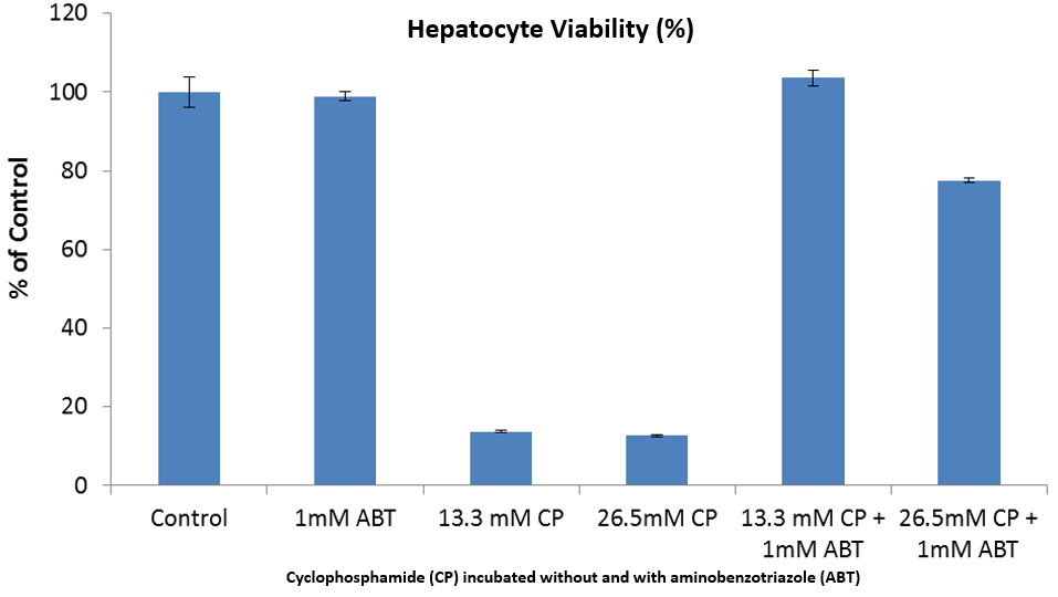 Product-Page-Hepatocyte-Viability