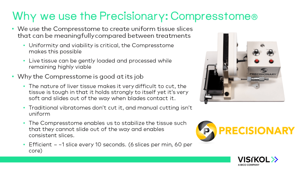 Precision Cut Tissue Slices Slide 11