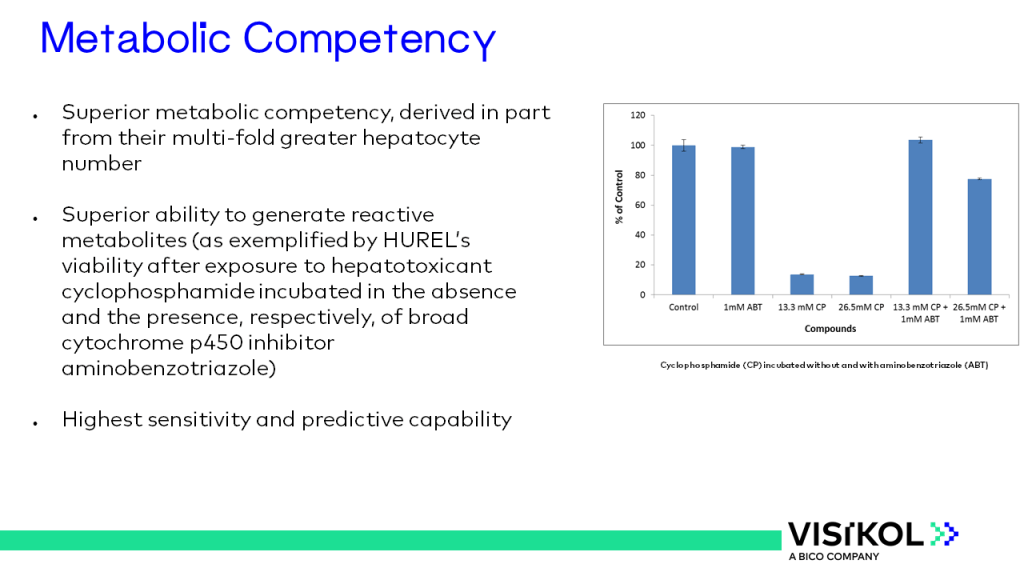 Hurel Slide 10