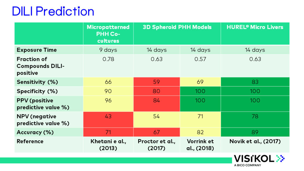 HUREL Slide 13