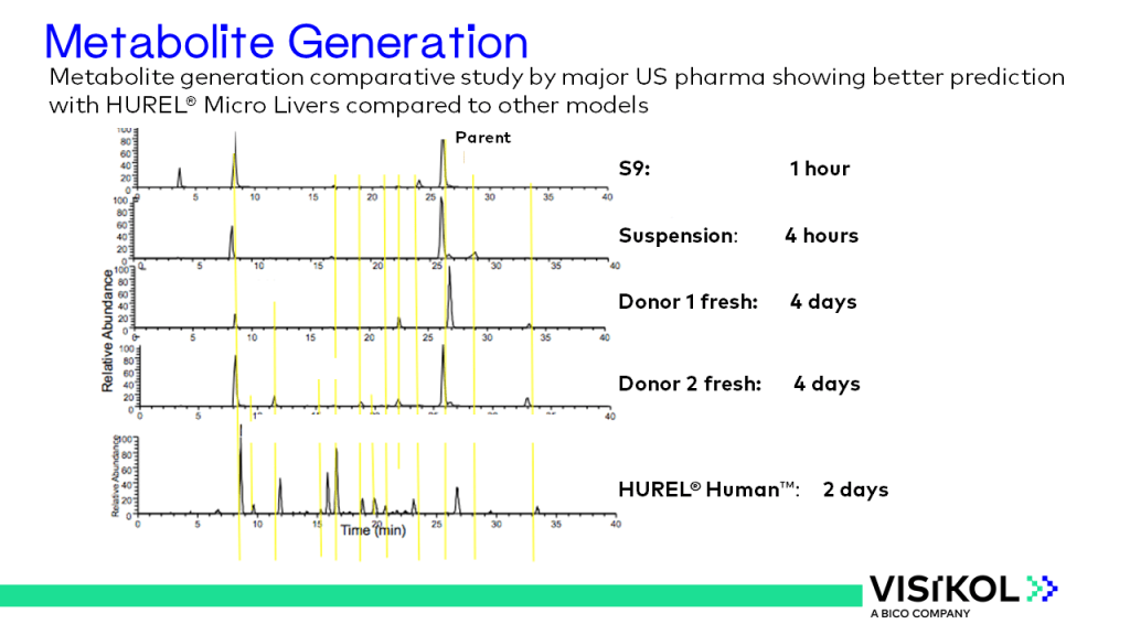 HUREL Slide 14