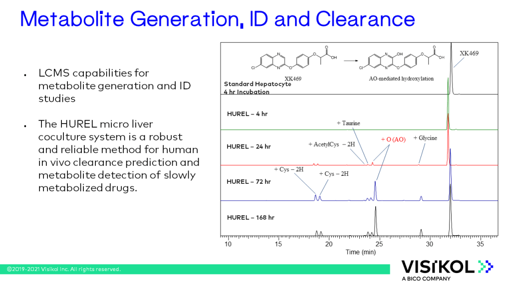 HUREL Slide 16