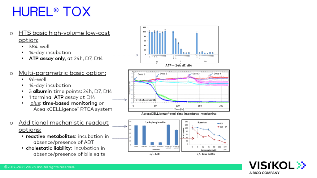 HUREL Slide 17