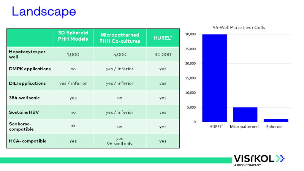 HUREL Slide 9