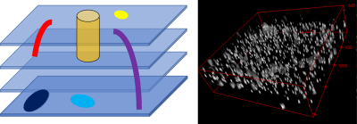 : Theoretical 3D dataset