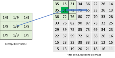 Filtering Numbers